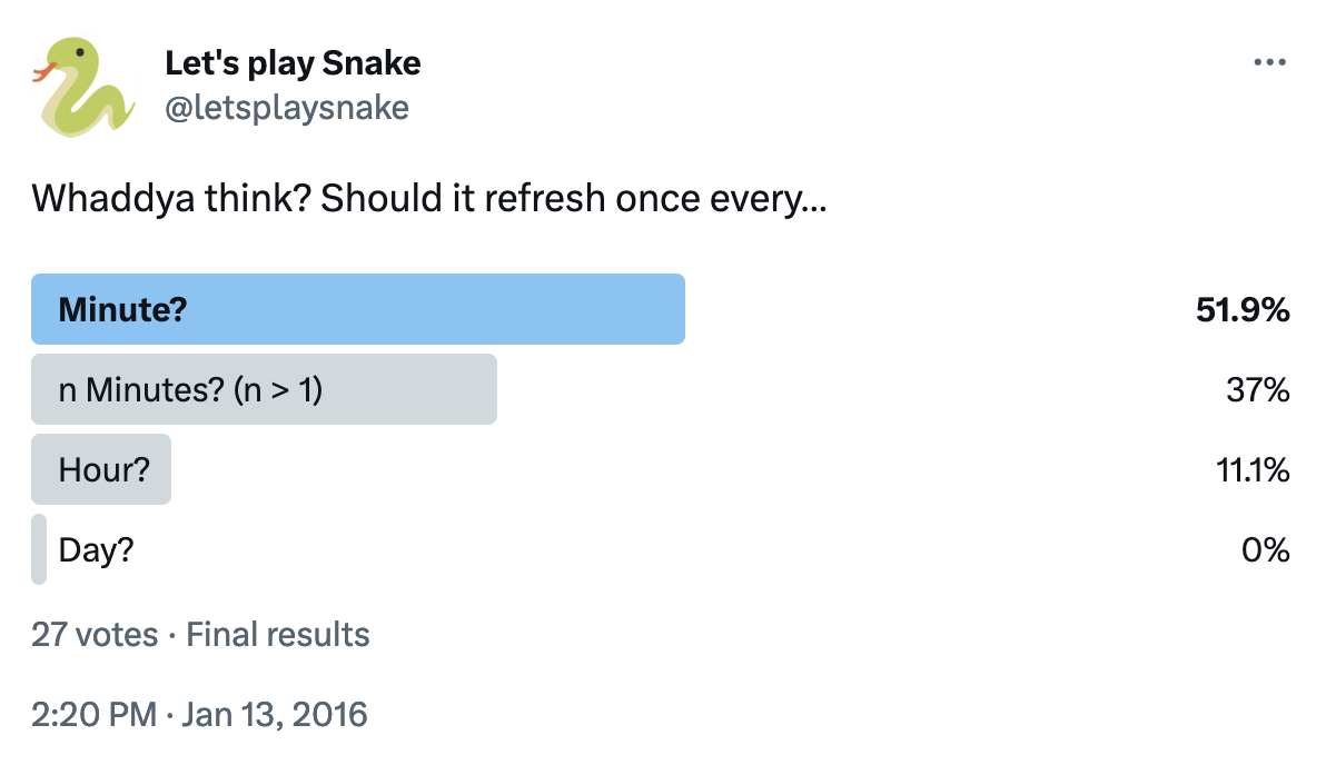 Snake, the twitterbot – an experiment in game design